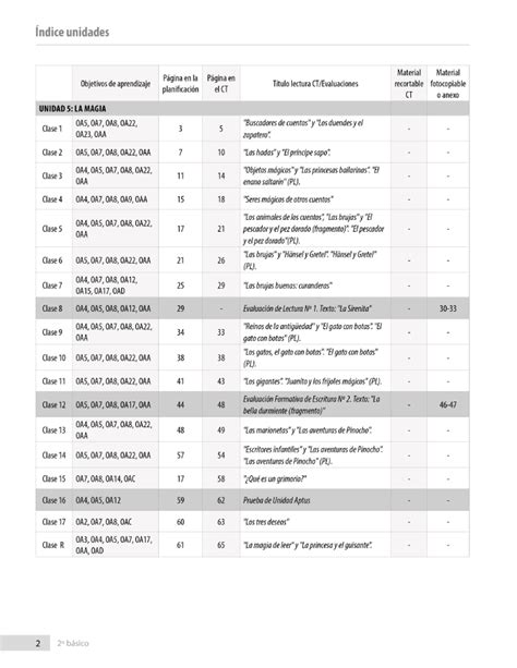 Planificaciones De Clases B Sico Lenguaje Y Comunicaci N Aptus