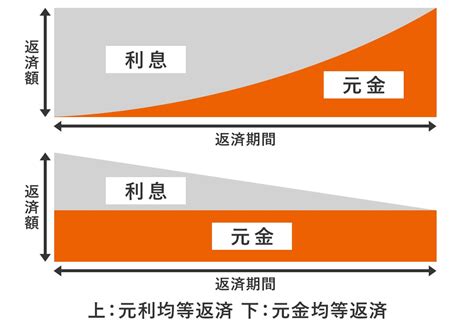 【ホームズ】4 000万円の住宅ローン「毎月の返済額」「総支払額」「必要な年収」はいくら？ 返済計画をシミュレーションで解説 住まいのお役立ち情報