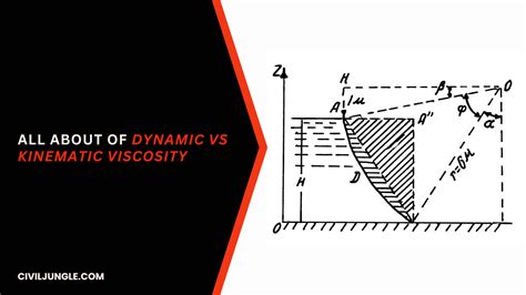 Viscosity Dynamics And Kinematics Of Fluid Flow Civil Jungle