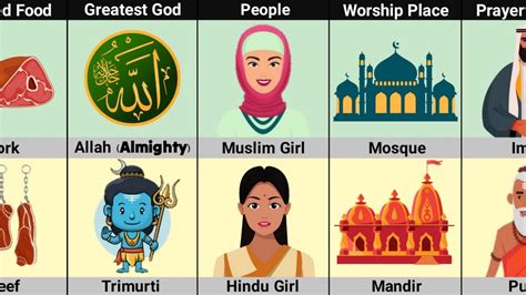 Islam Vs Hinduism Religion Comparison Youtube