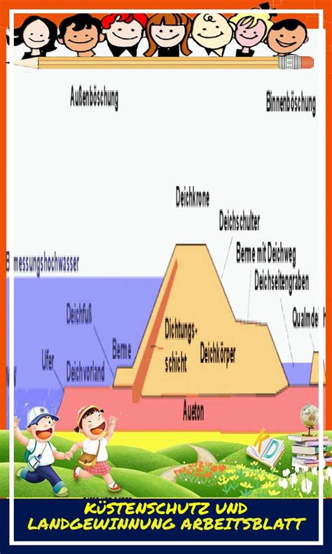 K Stenschutz Und Landgewinnung Arbeitsblatt Allgemeine Arbeitsbl Tter