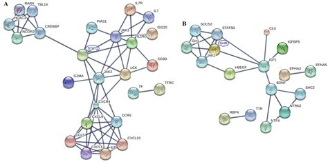 Key Genes And Pathways Between Rheumatoid Arthritis And Osteoarthritis