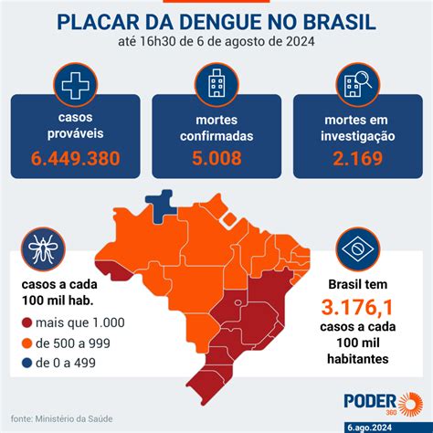 Brasil Ultrapassa Marca De Mortes Por Dengue Em