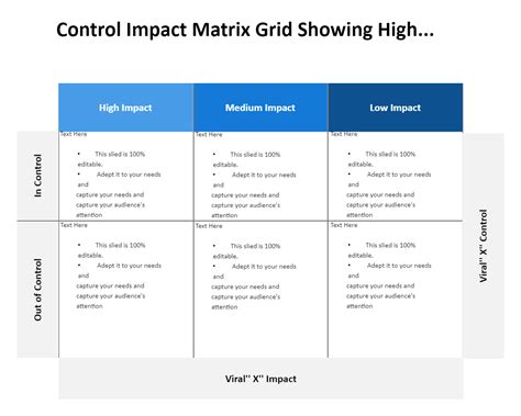 Control Impact Matrix Grid Edrawmax Template