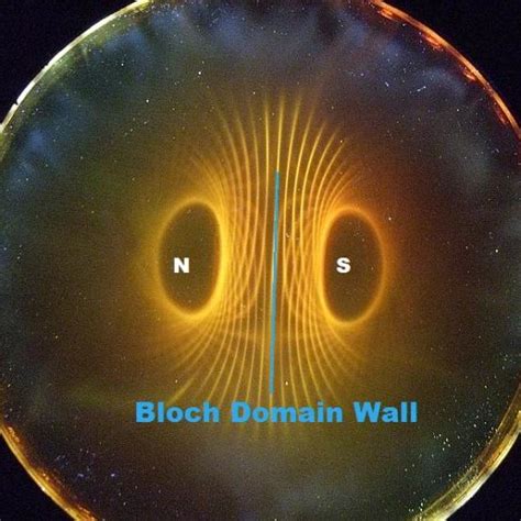 Quantum Field Geometry In 3d Euclidian Space Of A Dipole Magnet As