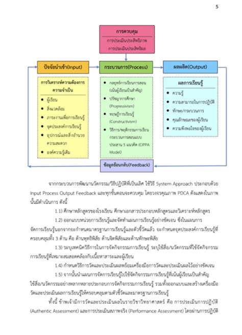 ไฟล์ Best Practice วิธีการปฏิบัติเป็นเลิศ เรื่อง การจัดการเรียนรู้เชิงรุก Active Learning โดย