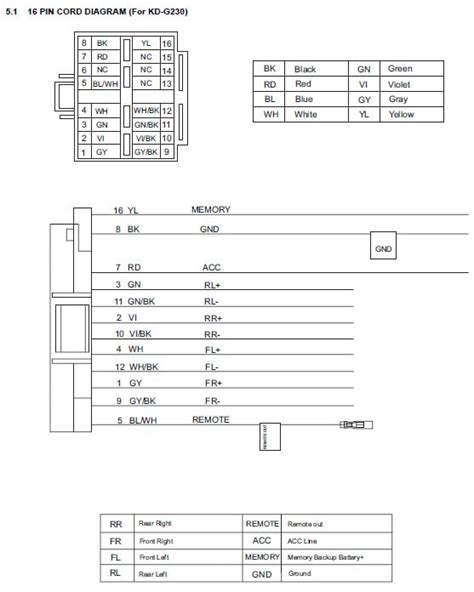 Jvc Kd Sx26bt Wiring Diagram