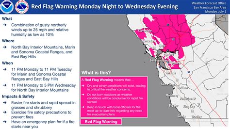 Heat Advisory Bay Area Red Flag Warning Issued