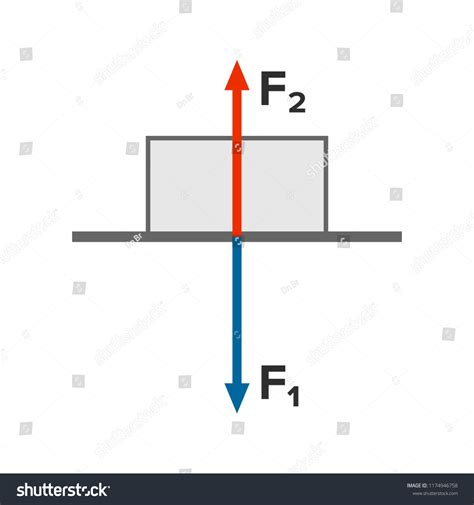 Newtons Third Law Stock Vector (Royalty Free) 1174946758 | Shutterstock