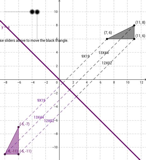 Reflections D Geogebra