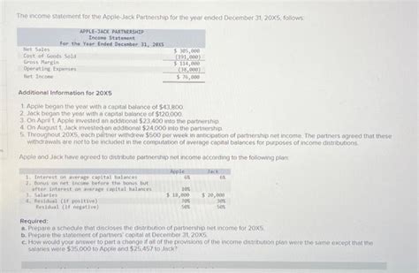 Solved The Income Statement For The Apple Jack Partnership Chegg