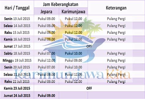 Jadwal Kapal Cepat Paket Lebaran 2015 UPDATE HARI INI Karimunjawa