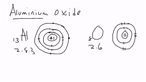 Aluminum Electron Dot Diagram