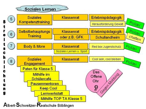 Soziales Lernen Bersicht Albert Schweitzer Realschule B Blingen