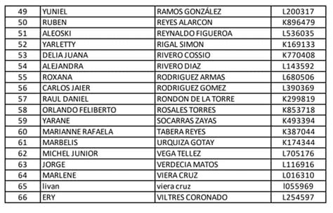 Estos son los NUEVOS APROBADOS para la VISA de Tránsito a Panamá