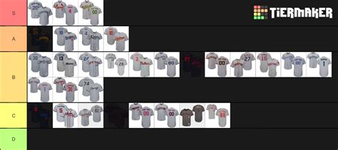 Mlb Away Jerseys Tier List Community Rankings Tiermaker