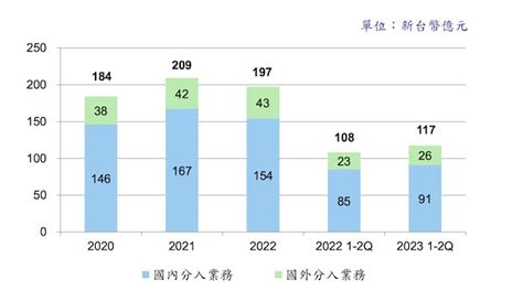 【保險中的保險】中再保（2851）介紹、投資亮點及風險 商益