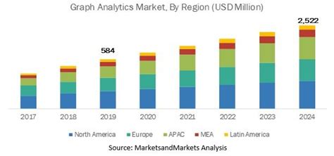 Unlocking Insights Exploring The Graph Analytics Market