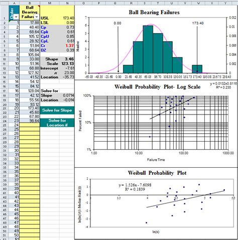 Weibull Analysis