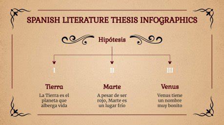 Infograf As Tesis De Literatura Espa Ola Google Slides