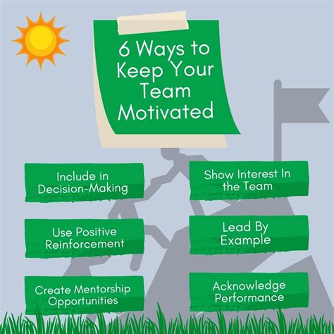 Motivating Employees For Better Job Satisfaction Productive Parks