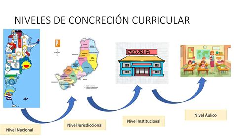 Niveles de concrecion curricular rompecabezas en línea