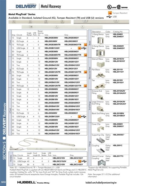 Hubbell Premise Wiring Catalog