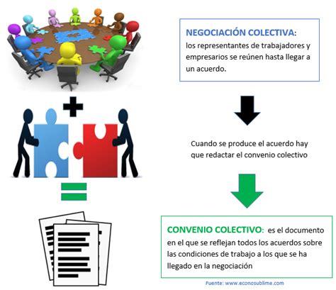 8 La PolÍtica De Relaciones Laborales Econosublime