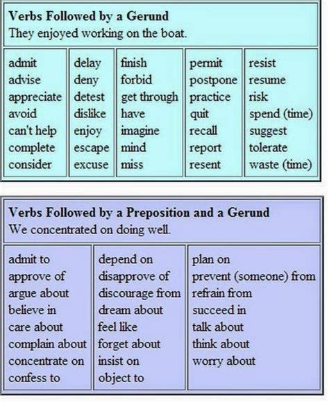 English Honori Garcia Verb Patterns Verb Gerund