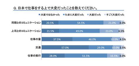 日本の生活に満足してる？日本で働く外国人の回答とは 2020年4月2日 エキサイトニュース