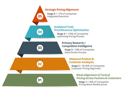 Advantages And Disadvantages Of Pricing Software