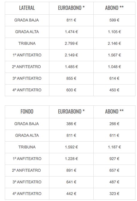 El Real Madrid Sube Los Abonos A Sus Socios Un Para La Pr Xima