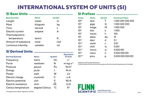 Unit Conversion Time Chart Timechart Net