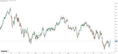 Petrolio: l’offerta elevata smorza l’impatto della crisi in Medio