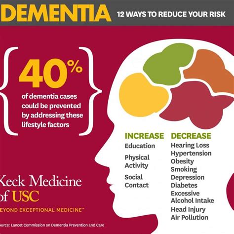 dementia prevention News Research Articles