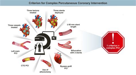 Canadian Cardiovascular Societycanadian Association Of Interventional