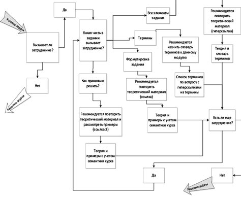 Dialogue Tree Help Synthesis In The Task Solution Download