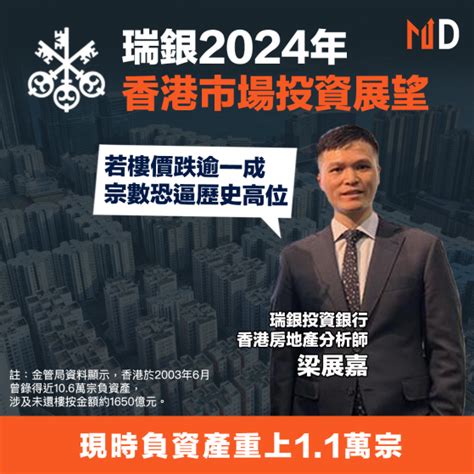 【本港樓市】瑞銀2024年香港市場投資展望：香港負資產未見頂 作者 Market Digest