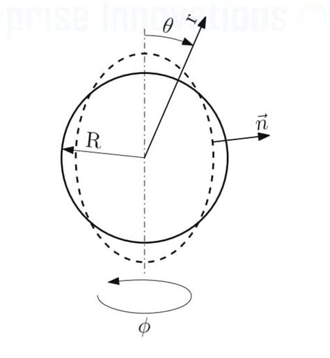 Solved Derive the expression using Lagrangian Equational | Chegg.com