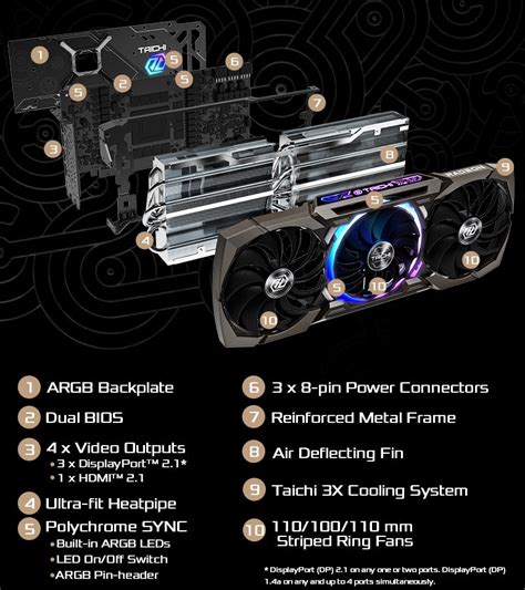 Asrock Amd Radeon Rx Xtx Taichi Gb Oc