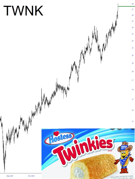 What A Ho Ho Slope Of Hope Technical Tools For Traders