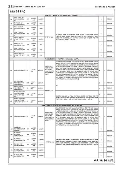 Ethiopian Communications Authority Vacancy 2024