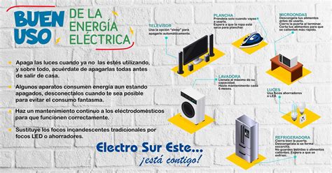 Buen Uso De La Energía Eléctrica Electro Sur Este