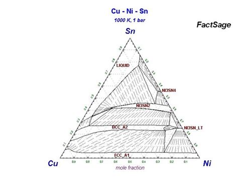 Cu Sn Phase Diagram