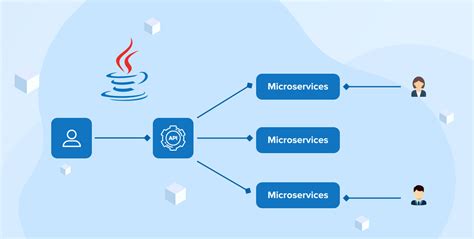 Microservices Implementation In Java Tatvasoft Blog