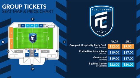 2022 GROUP TICKETS – FC Edmonton