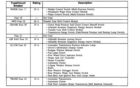 Fuse Box Location And Diagram