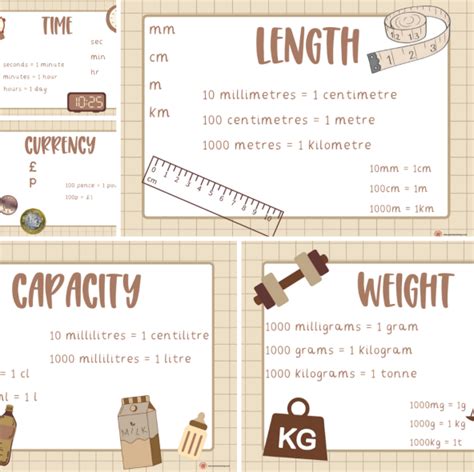 Measurement Conversions Posters