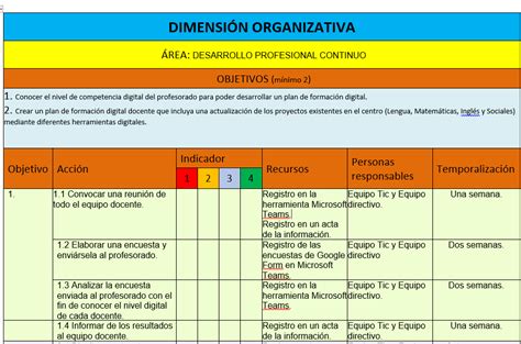 LA TECNOLOGÍA NOS ACOMPAÑA UNIDAD 2 DIMENSIÓN ORGANIZATIVA