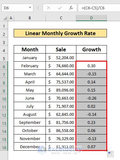 How To Calculate The Monthly Growth Rate In Excel 2 Methods Exceldemy